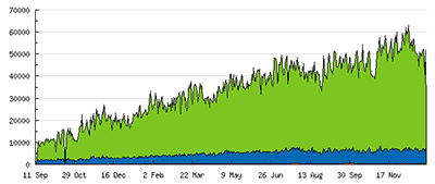 Cursors-4U.com Traffic